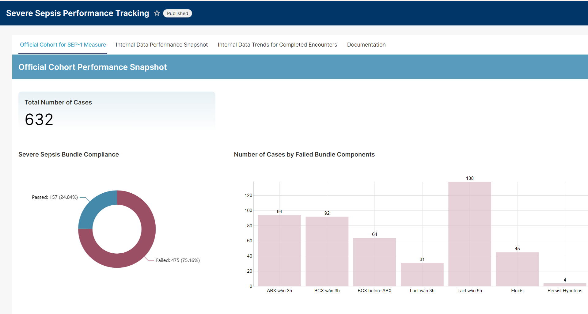 sepsis - dashboard landing page