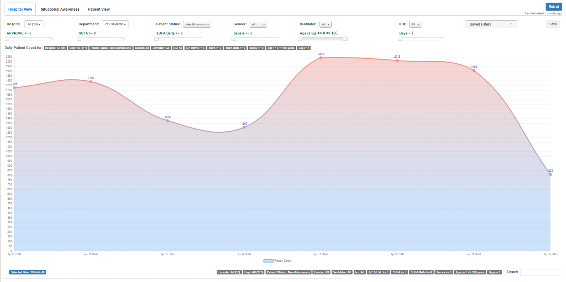 sepsis dashboard